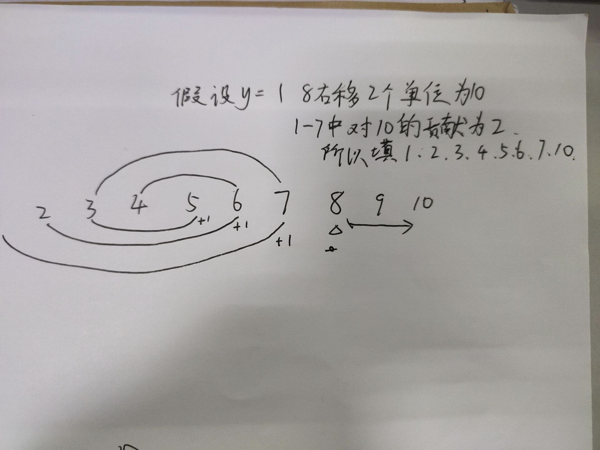 Ozon Tech Challenge 2020 (Div.1 + Div.2)  E.Kuroni and the Score Distribution 构造