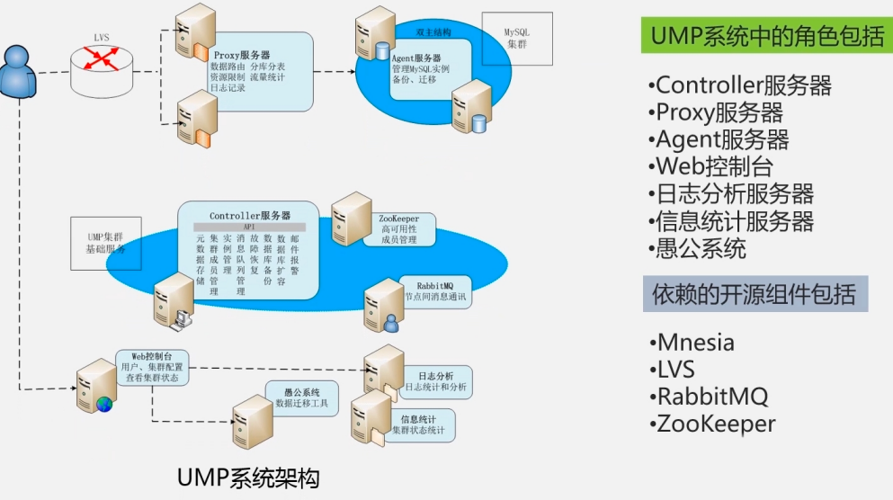 大数据技术原理与应用(六)_ump消息-CSDN博客