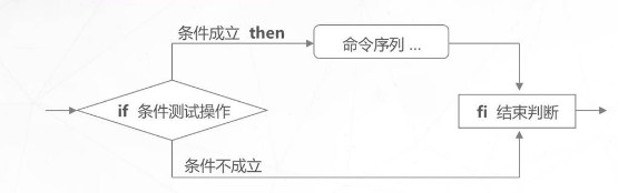 单分支图