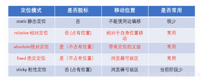 [外链图片转存失败,源站可能有防盗链机制,建议将图片保存下来直接上传(img-eSWTXaz4-1620654118209)(C:\Users\lp\AppData\Roaming\Typora\typora-user-images\image-20210510210147353.png)]