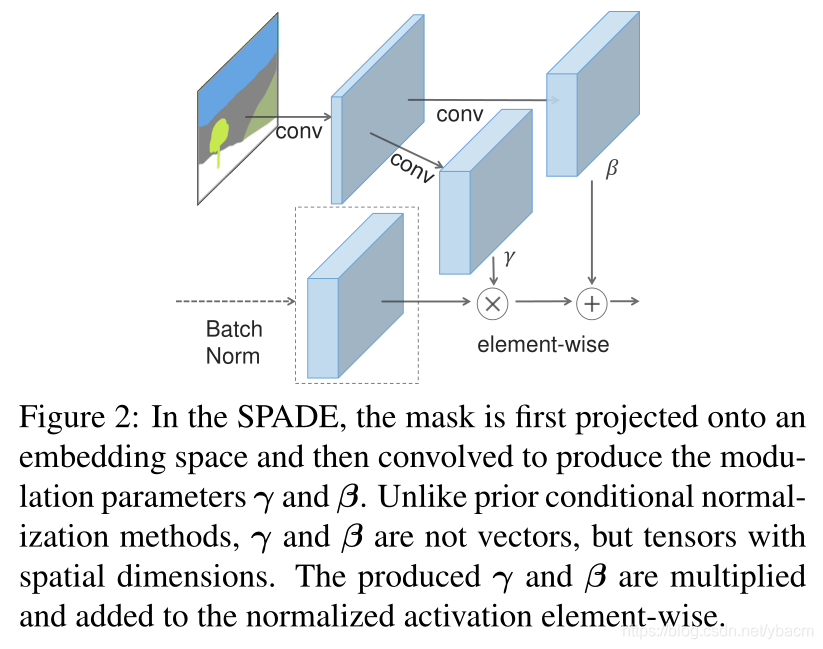 Spade Npython CVPR 2019 | SPADE 阅读笔记(翻译)_spade网络-CSDN博客