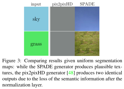 CVPR 2019 | SPADE 阅读笔记（翻译）_spade网络-CSDN博客
