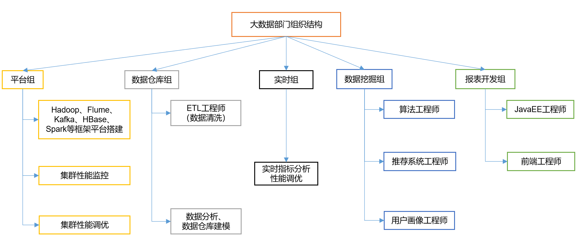 Hadoop实现基金股票分析系统源码 Csdn