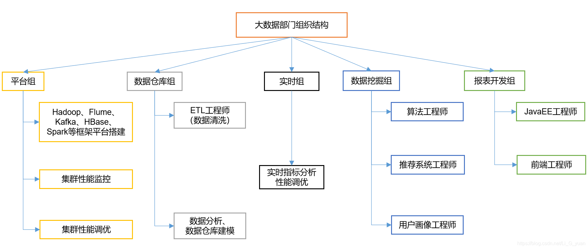 Hadoop实现基金股票分析系统源码 Csdn Hadoop实现基金股票分析系统源码 Csdn