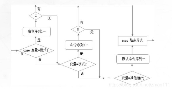 case图