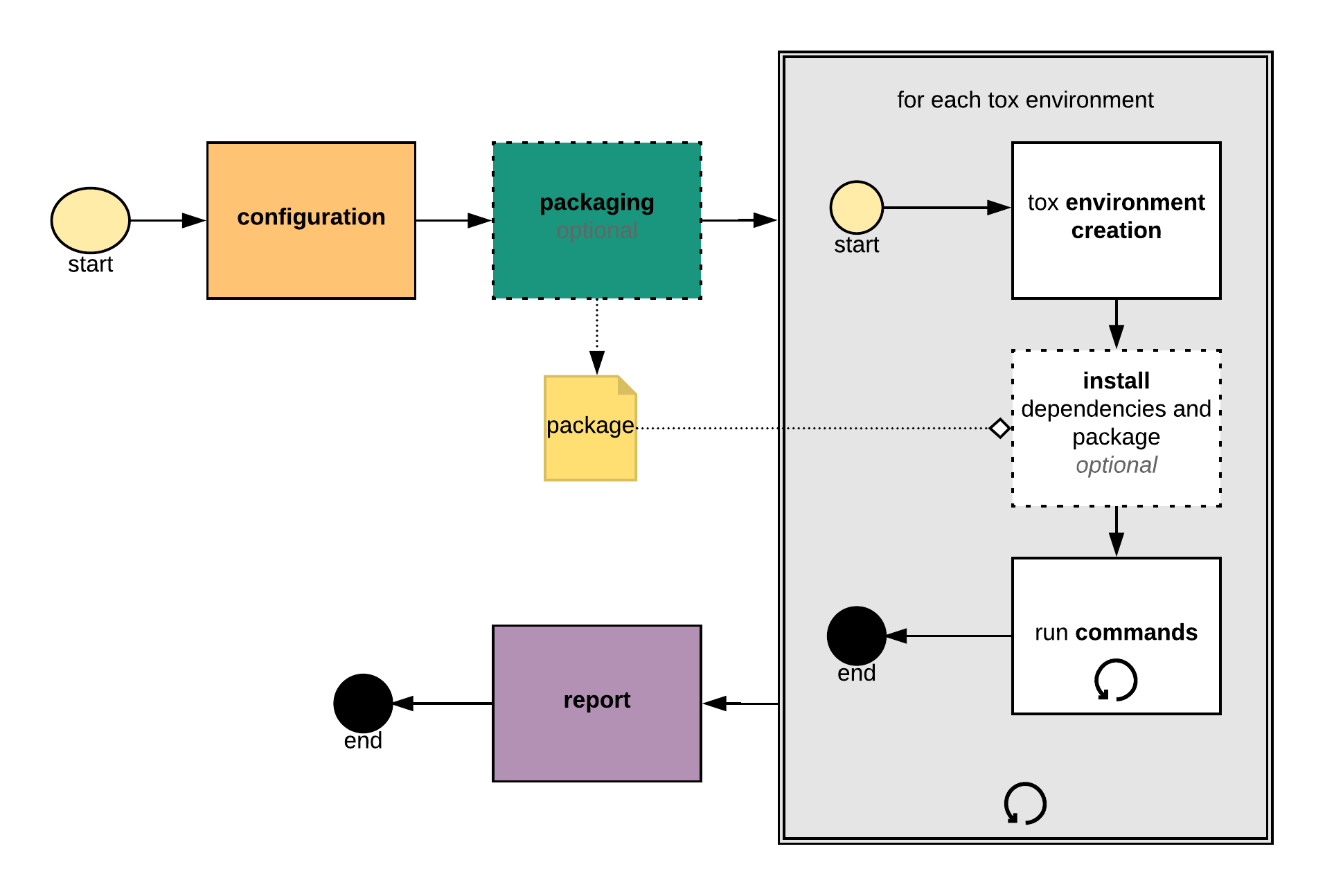 【Django基础】Django快速入门