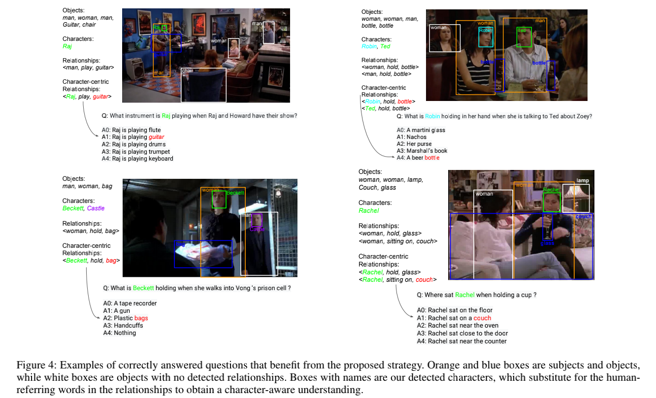 CVPR 2020 Character Matters: Video Story Understanding with Character-Aware Relations