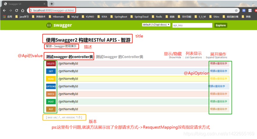 Swagger Swish Swagger简介及在SpringBoot项目中的使用_swagger是什么-CSDN博客