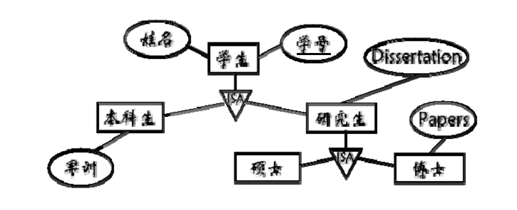 [数据库系统]数据建模:工程化方法 之 idef1x规范