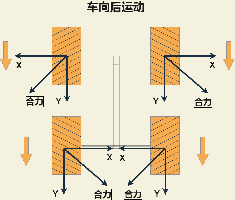 车轮受力分析图解图片