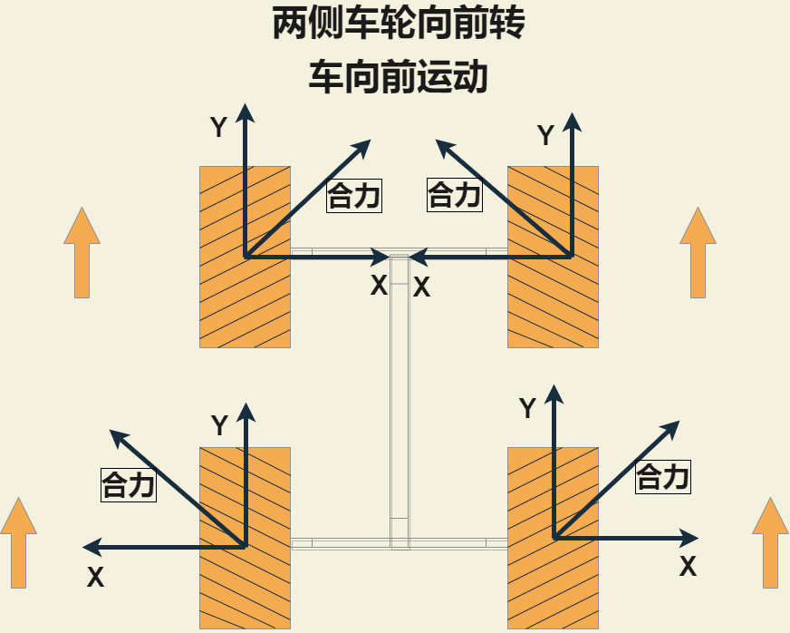 麦克纳姆轮运动原理图片