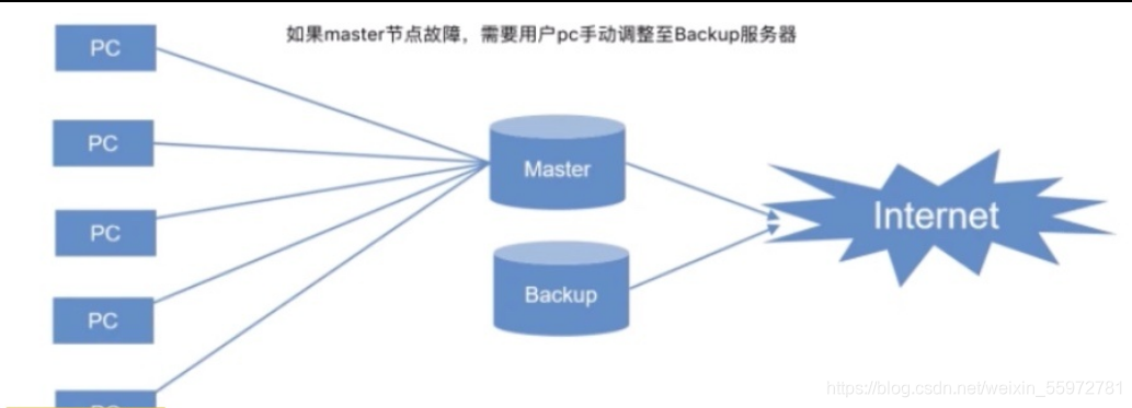 [外链图片转存失败,源站可能有防盗链机制,建议将图片保存下来直接上传(img-ySR9ECEf-1620666487305)(C:\Users\86176\AppData\Roaming\Typora\typora-user-images\1620660306316.png)]