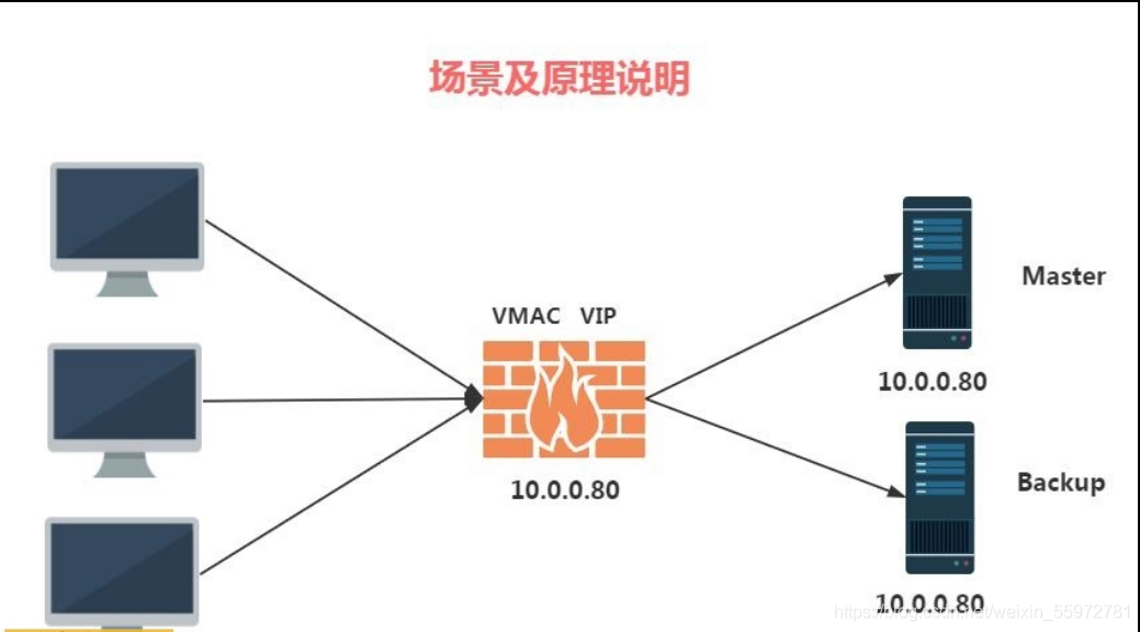 [外链图片转存失败,源站可能有防盗链机制,建议将图片保存下来直接上传(img-M3mFCVpk-1620666487308)(C:\Users\86176\AppData\Roaming\Typora\typora-user-images\1620660354934.png)]