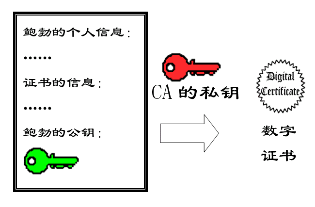 watermark,type_ZmFuZ3poZW5naGVpdGk,shadow_10,text_aHR0cHM6Ly9ibG9nLmNzZG4ubmV0L2E2NTk5XzE,size_16,color_FFFFFF,t_70