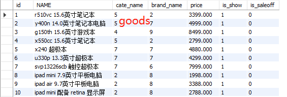 3MySQL数据库-SQL语句下-⾃关联-外键-分表-视图 - 全栈式开发29