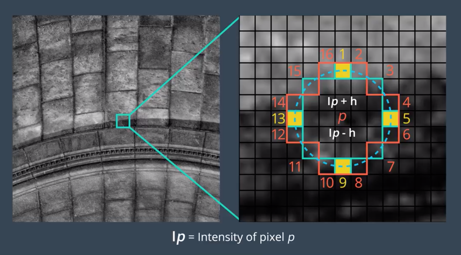 orbslam的orb特征提取