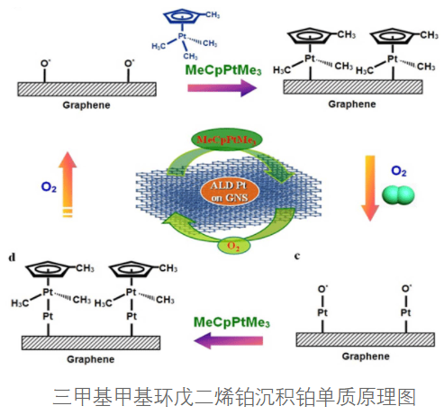 CVD-ALD前驱体材料_ald前驱体源性质‘-CSDN博客