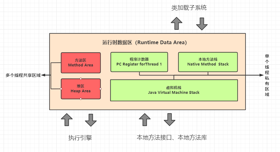 Java virtual machine must know must know-runtime data area (1)-PC ...