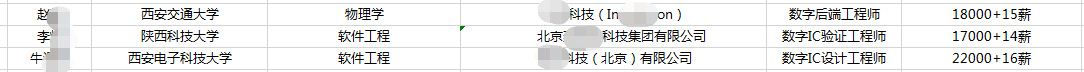 一则问答：211集成电路专业，转互联网还是IC设计还是PCB？