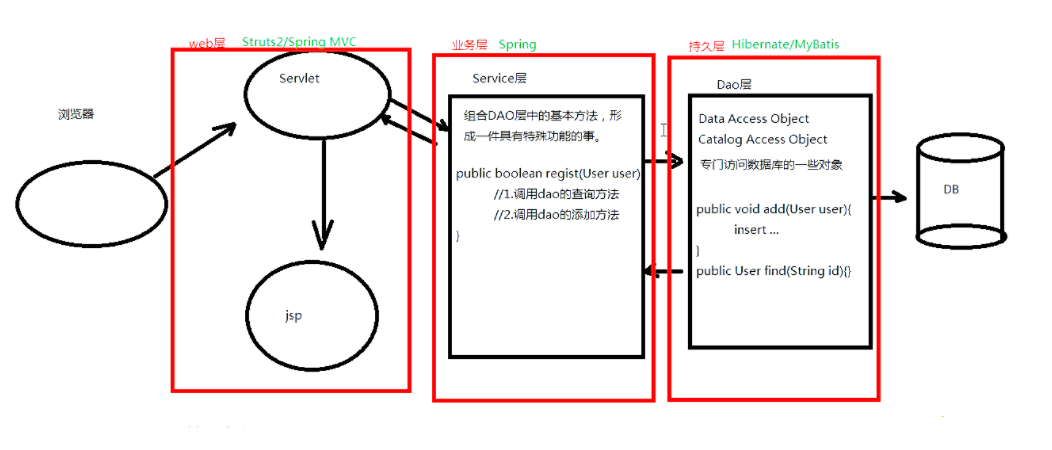 Javaweb面试题（一）———更新中