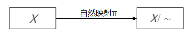 用商空间做一些能够想象的拓扑空间：x=ky的n维的实摄影空间