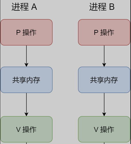 watermark,type_ZmFuZ3poZW5naGVpdGk,shadow_10,text_aHR0cHM6Ly9ibG9nLmNzZG4ubmV0L1poZW56aG9uZ19YdQ,size_16,color_FFFFFF,t_70