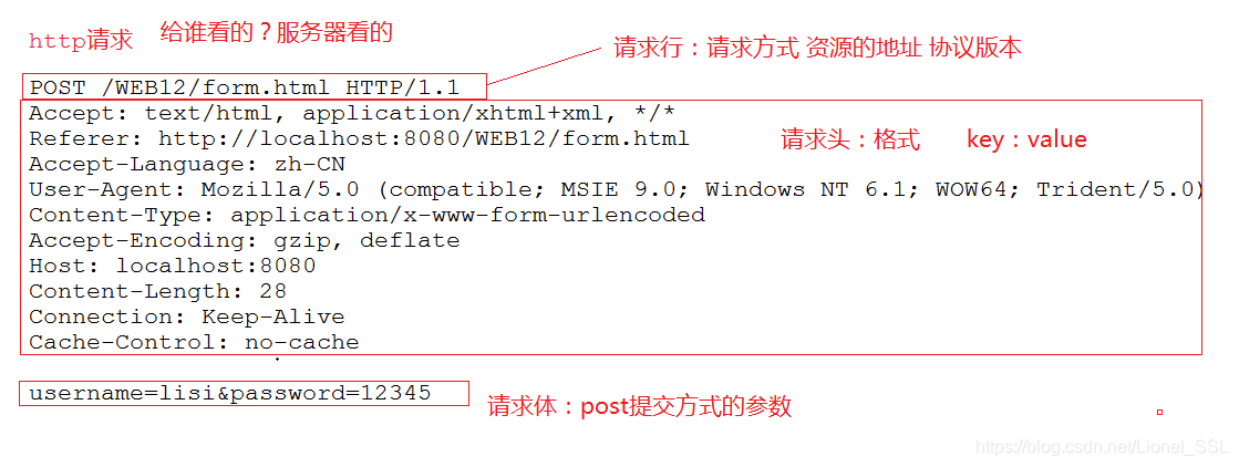 HTTP请求协议分析