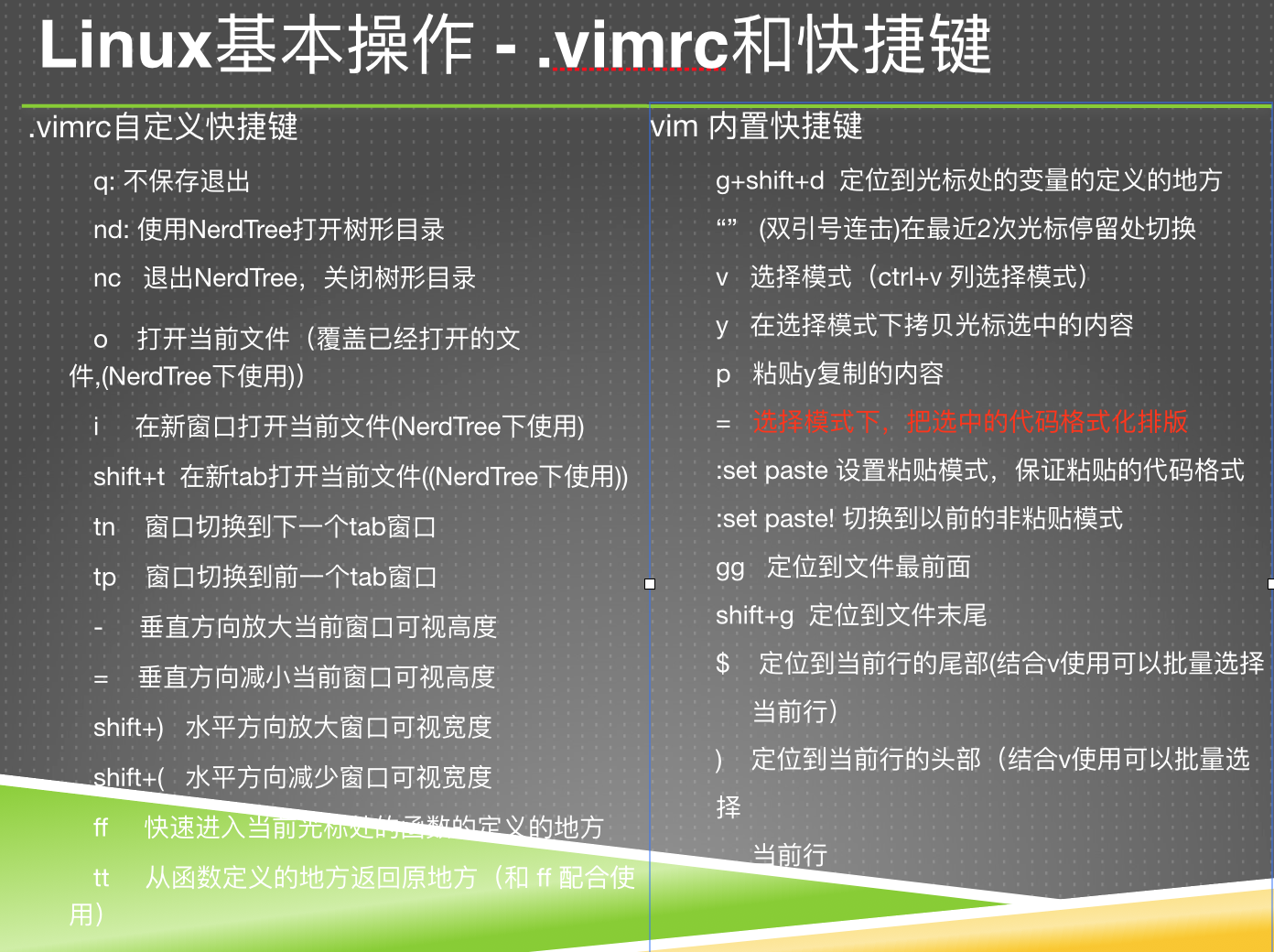 Linux-vim plugin - Nerdtree - Programmer Sought