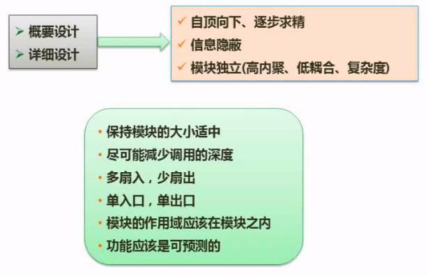 软件设计师考点明细总结（二）  笔记