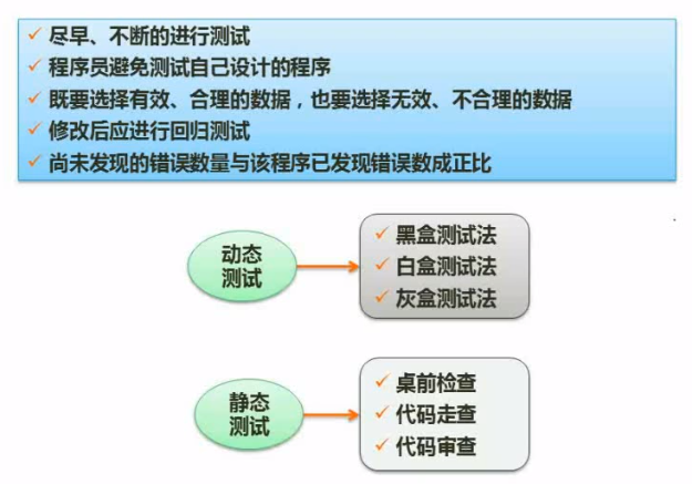 软件设计师考点明细总结（二）  笔记