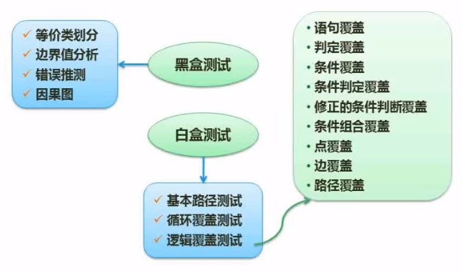 软件设计师考点明细总结（二）  笔记