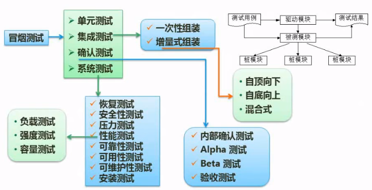 软件设计师考点明细总结（二）  笔记