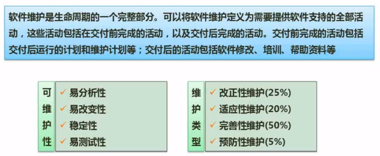 软件设计师考点明细总结（二）  笔记