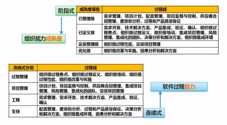 软件设计师考点明细总结（二）  笔记