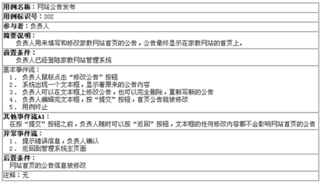 设计模式之UML用例图