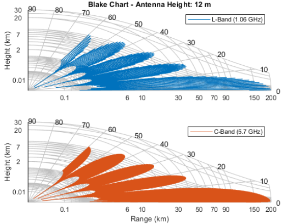 雷达信号传播建模_复现phased.rectangularwaveform-CSDN博客