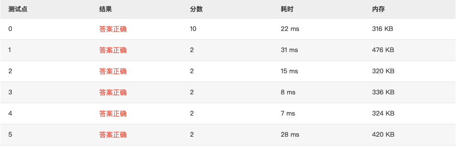 1061 Dating (20 分) 全网最细 题目详解 翻译 完整代码 PAT甲级真题解析