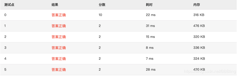 1061 Dating (20 分) 全网最细 题目详解 翻译 完整代码 PAT甲级真题解析