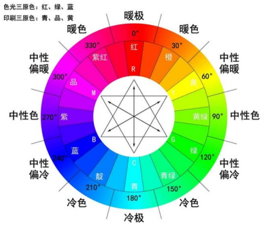 第一章 工业机器视觉光源种类介绍