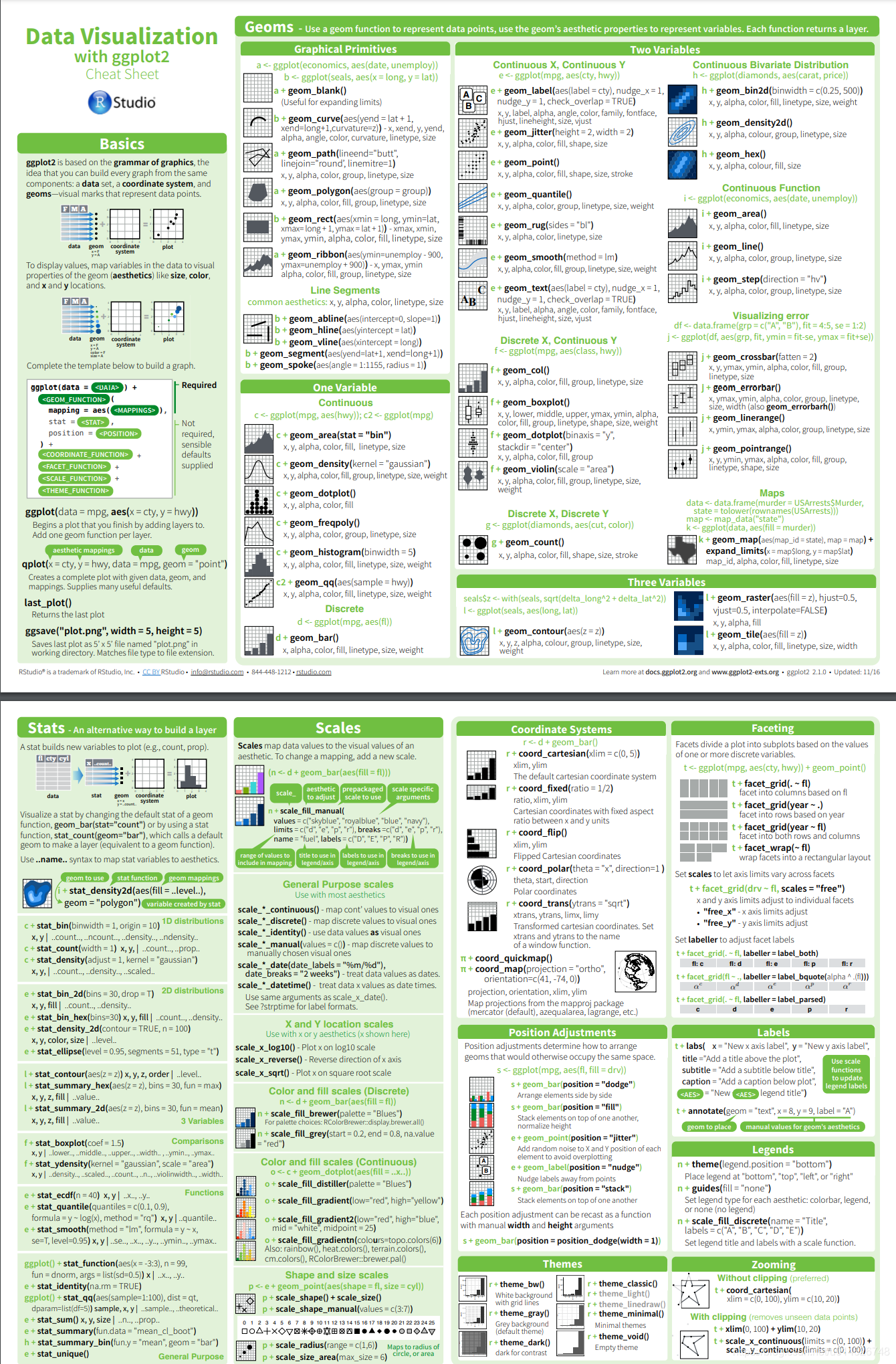 ggplot2 cheatsheet: https://www.rstudio.com/wp-content/uploads/2016/11/ggplot2-cheatsheet-2.1.pdf