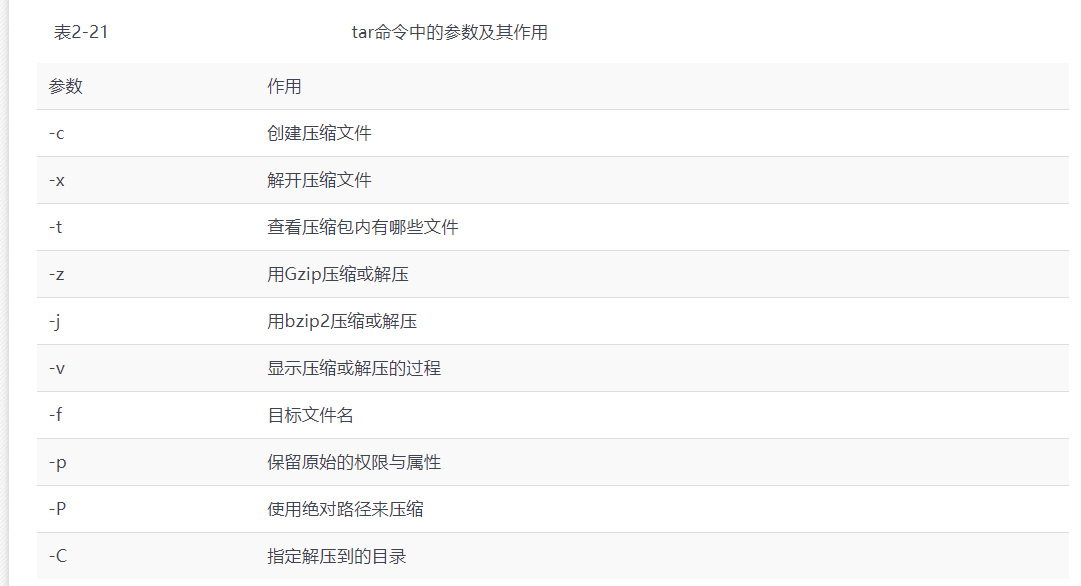 Linux学习笔记第二章新手必须掌握的Linux命令_starting update of the root trust anchor