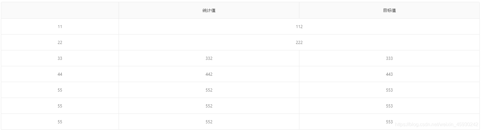 Ant Design Table表格合并行详细教程_antdeisgn的table组件怎么对表格中的数据进行合并单元格的行和列-CSDN博客