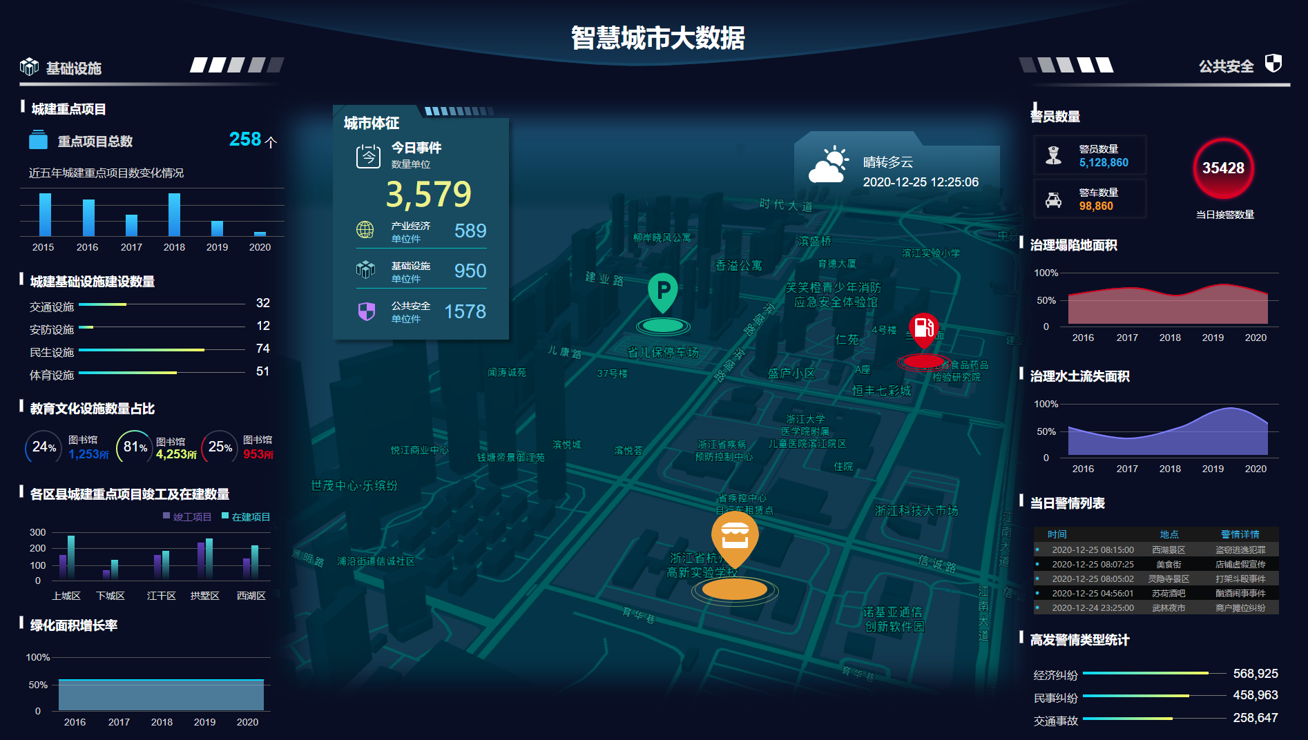 智慧城市、智慧园区、智慧交通、行业经营看板、运行管理大屏、图表模板、公司经营看板、大屏可视化、BI可视化模板、智慧工厂、办公、能源、餐饮、校园 ...