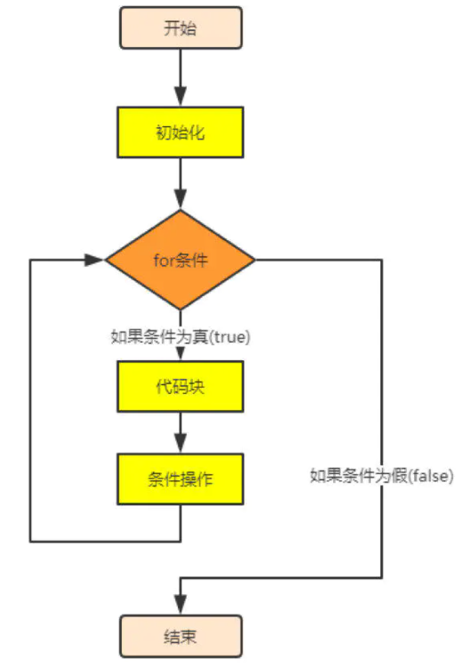 linux 私房菜————shell脚本命令(三)循环