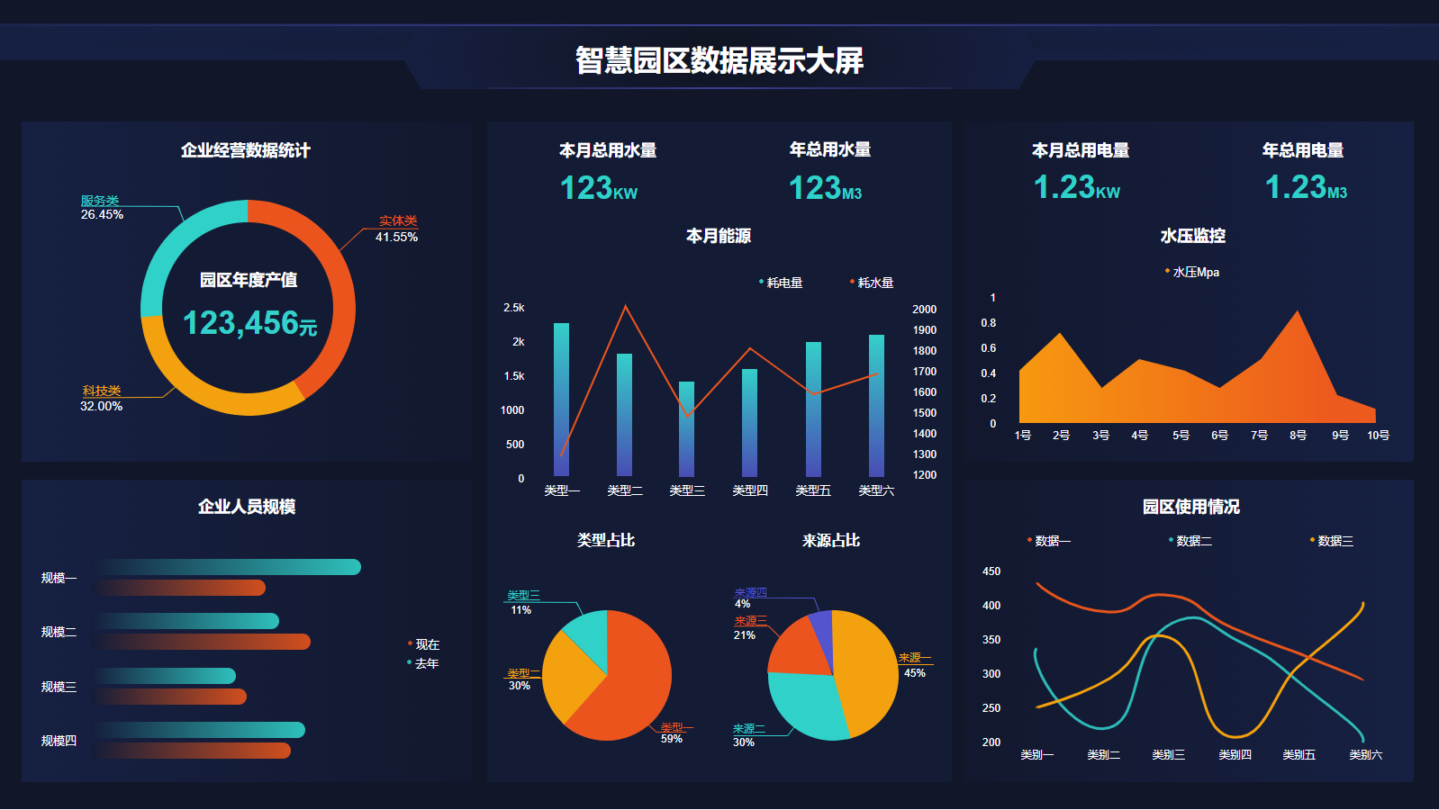 智慧城市、智慧园区、智慧交通、行业经营看板、运行管理大屏、图表模板、公司经营看板、大屏可视化、BI可视化模板、智慧工厂、办公、能源、餐饮、校园 ...
