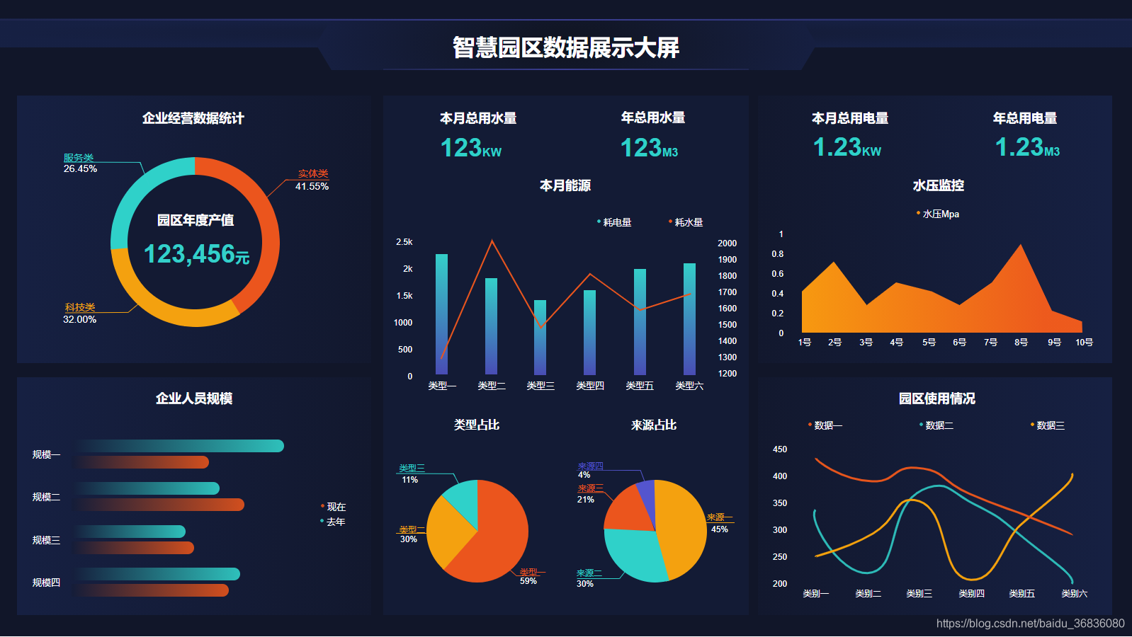 智慧城市、智慧园区、智慧交通、行业经营看板、运行管理大屏、图表模板、公司经营看板、大屏可视化、BI可视化模板、智慧工厂、办公、能源、餐饮、校园 ...