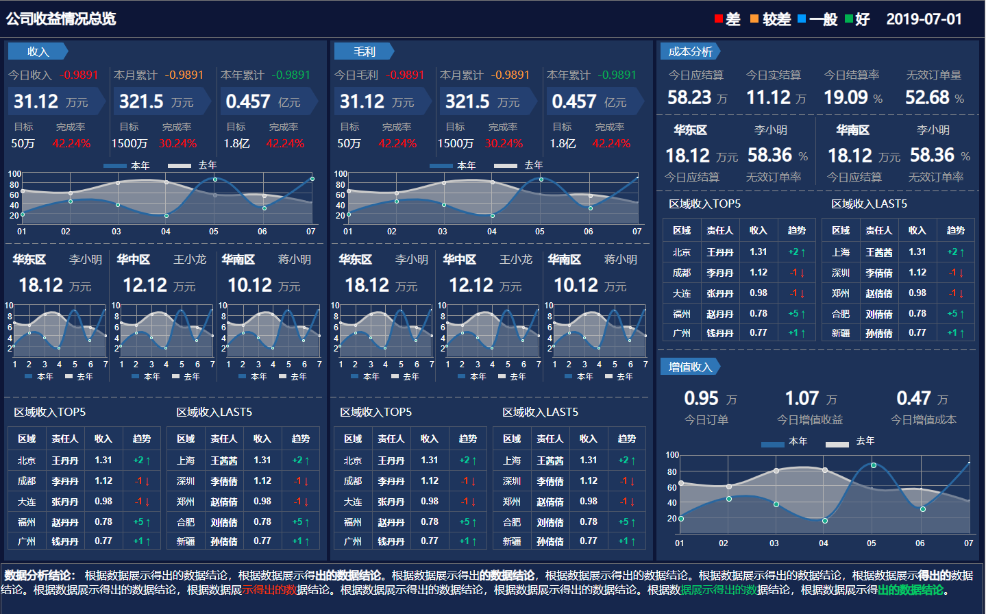 智慧城市、智慧园区、智慧交通、行业经营看板、运行管理大屏、图表模板、公司经营看板、大屏可视化、BI可视化模板、智慧工厂、办公、能源、餐饮、校园 ...