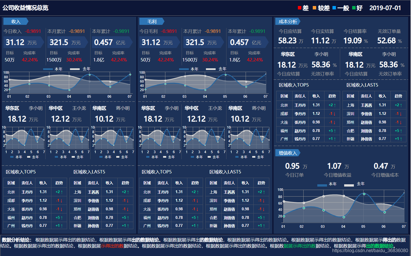 智慧城市、智慧园区、智慧交通、行业经营看板、运行管理大屏、图表模板、公司经营看板、大屏可视化、BI可视化模板、智慧工厂、办公、能源、餐饮、校园 ...