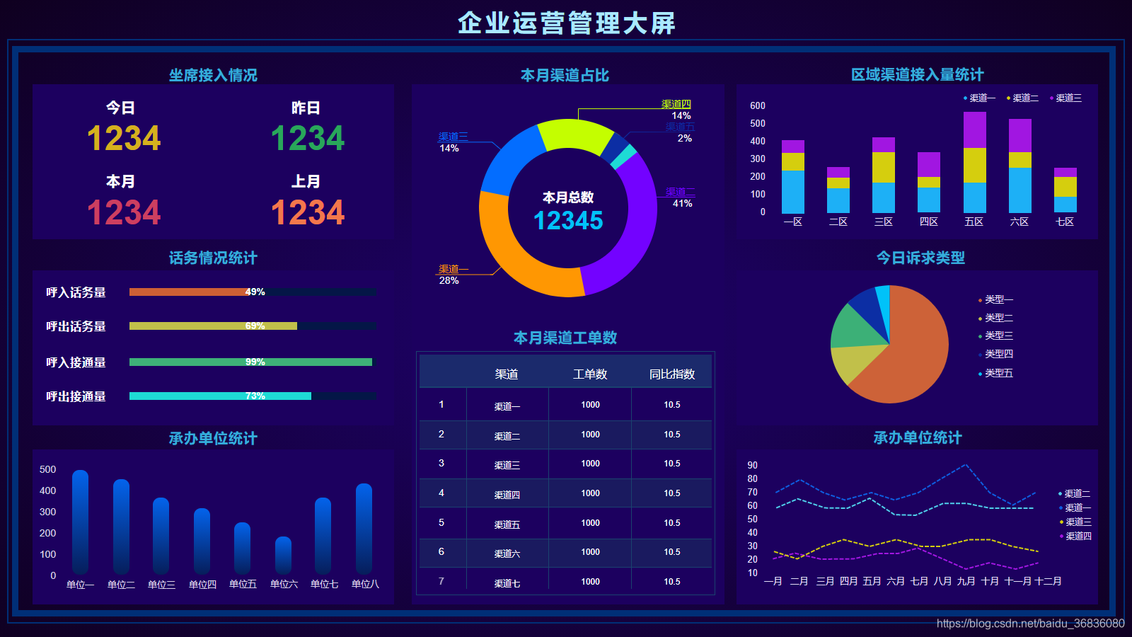 智慧城市、智慧园区、智慧交通、行业经营看板、运行管理大屏、图表模板、公司经营看板、大屏可视化、BI可视化模板、智慧工厂、办公、能源、餐饮、校园 ...