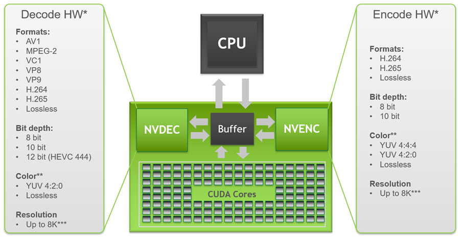 encode video nvidia cuda toolkit